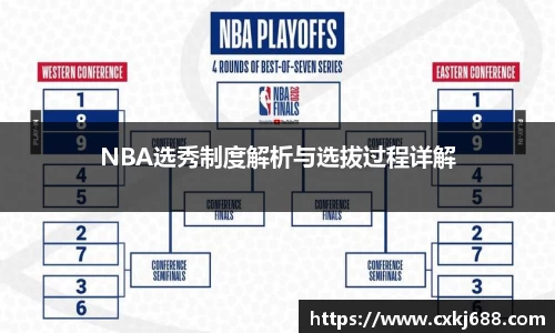 NBA选秀制度解析与选拔过程详解